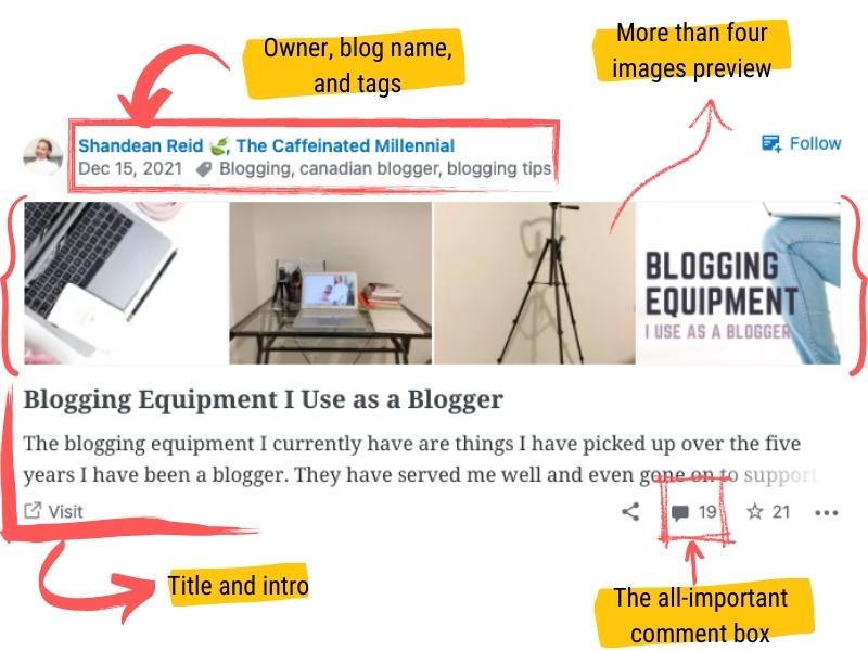 A screenshot of the Reader with labels for blog name, tags, preview, title, intro, and comment box
